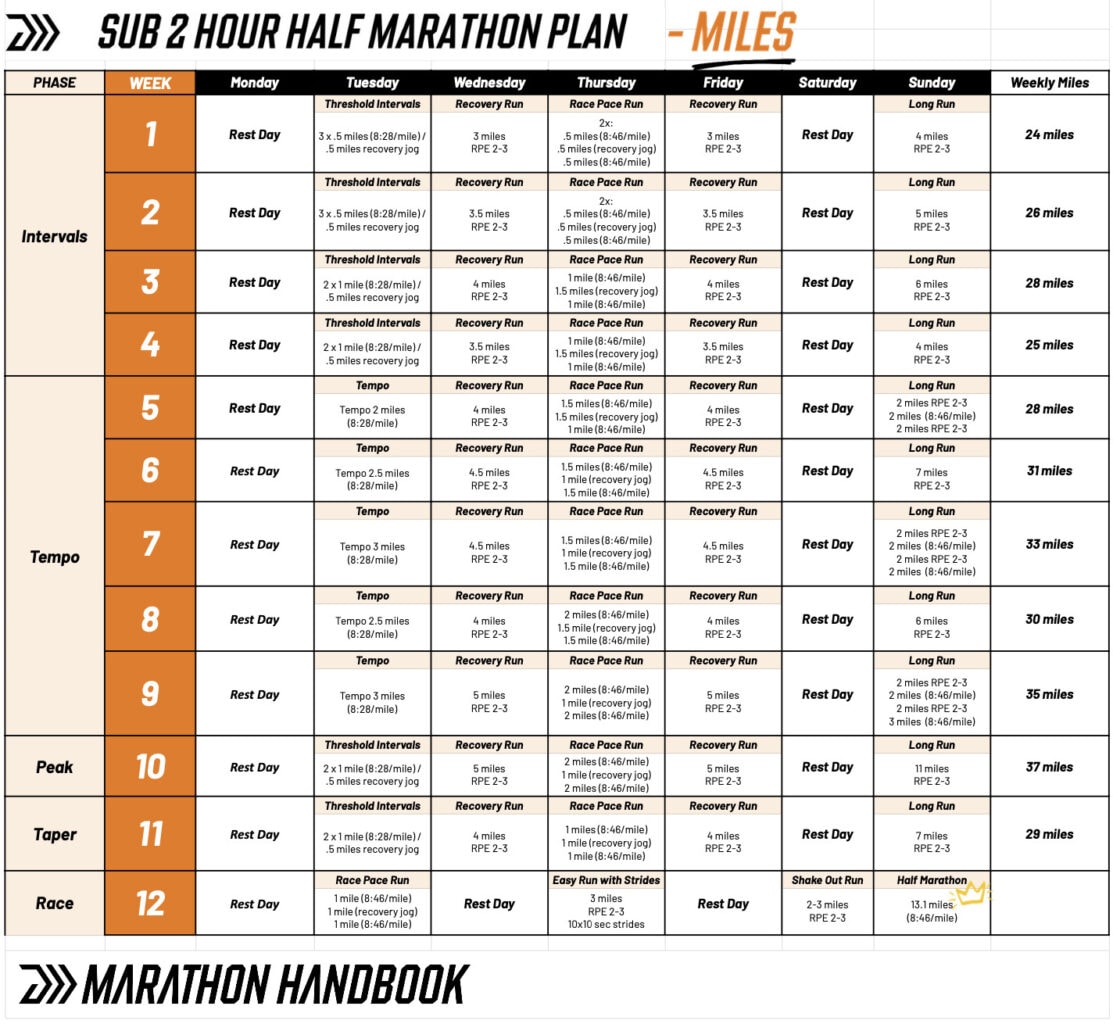 Sub 2 Hour Half Marathon: Training Plan + Pace Guide